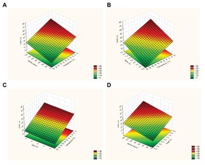 Use of Autochthonous Lactiplantibacillus plantarum Strains to Produce Fermented Fish Products